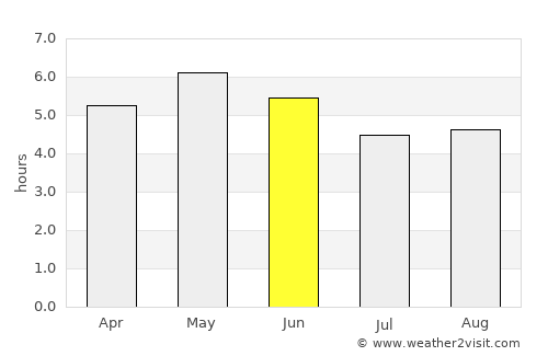 Westport average rain in June