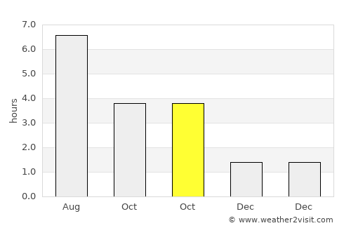 Wetter (Ruhr) average rain in October
