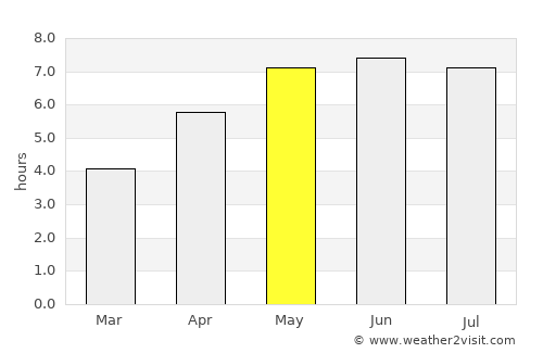 Wetteren average rain in May