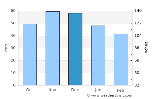 Wetzlar average rain in December