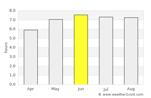 Wevelgem average rain in June