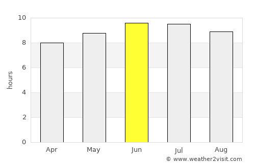 Weweantic average rain in June