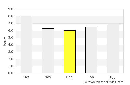Wewoka average rain in December
