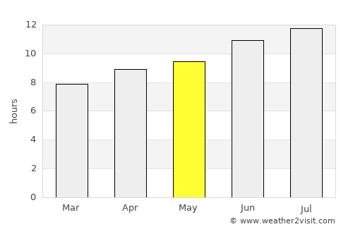 Wewoka average rain in May