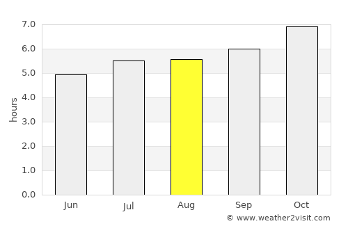 Whakatane average rain in August