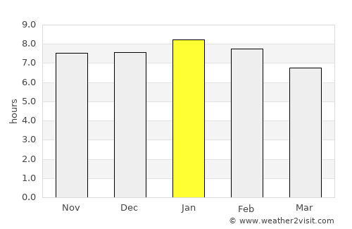 Whakatane average rain in January