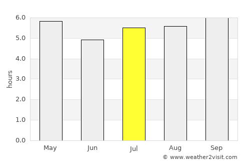 Whakatane average rain in July