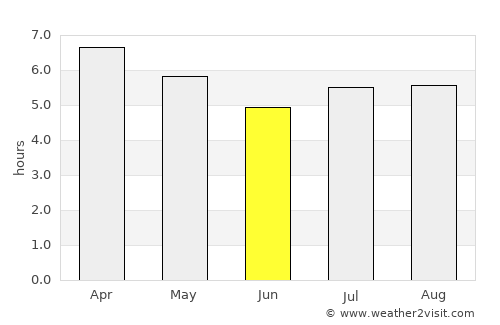 Whakatane average rain in June