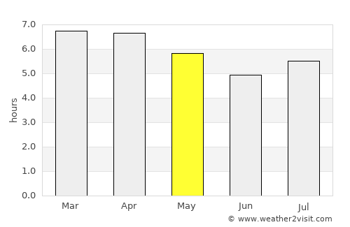 Whakatane average rain in May
