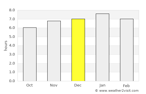 Whangamata average rain in December