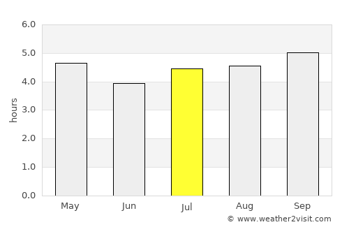 Whangamata average rain in July