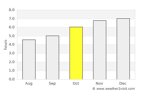 Whangamata average rain in October
