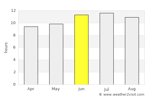 Wheatland average rain in June