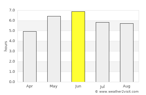 Whitby average rain in June