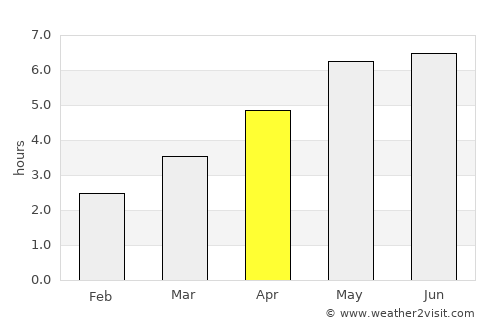 Whitchurch average rain in April