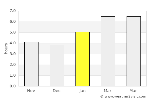 Whitefish Bay average rain in January