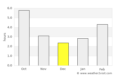 Whitefish average rain in December