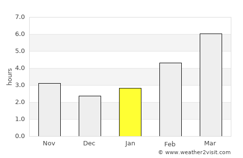 Whitefish average rain in January