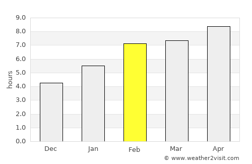 Whitehall average rain in February