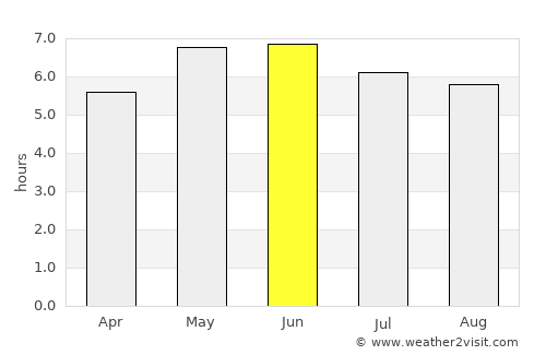 Whitehaven average rain in June