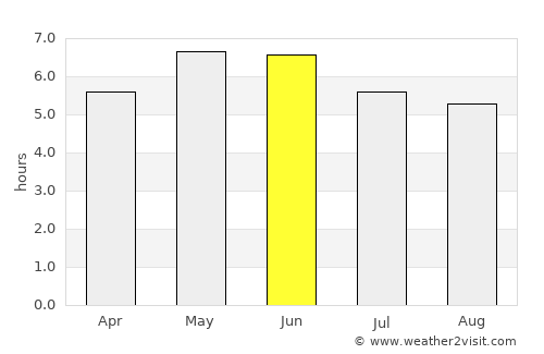 Whitehead average rain in June