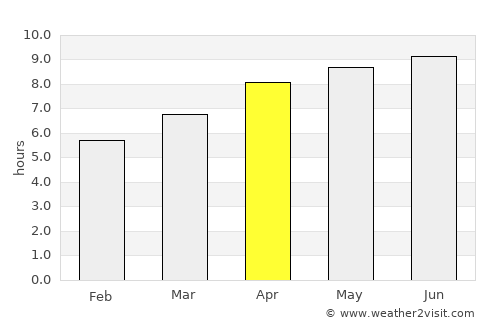 Whitesburg average rain in April