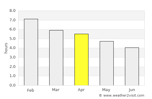 Whitianga average rain in April