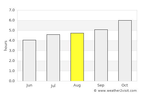 Whitianga average rain in August