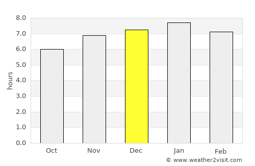 Whitianga average rain in December