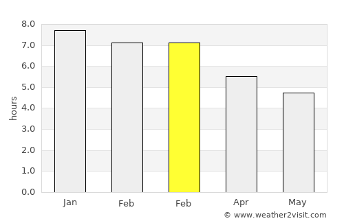 Whitianga average rain in February