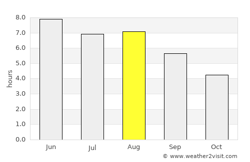 Whitstable average rain in August