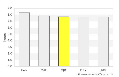Whittlesea average rain in April