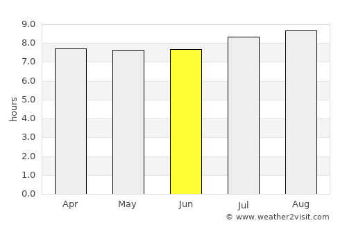 Whittlesea average rain in June