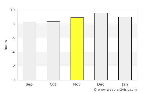 Whittlesea average rain in November