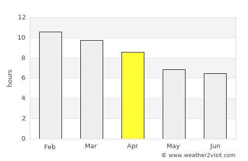 Whyalla average rain in April