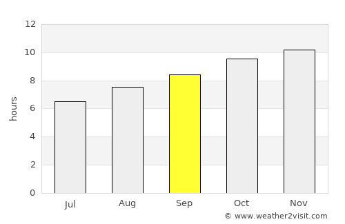 Whyalla average rain in September
