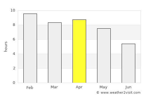 Wiang Chiang Rung average rain in April