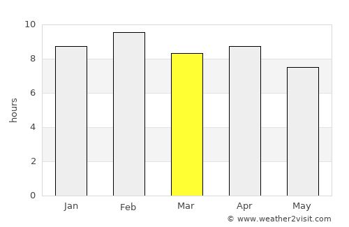 Wiang Chiang Rung average rain in March