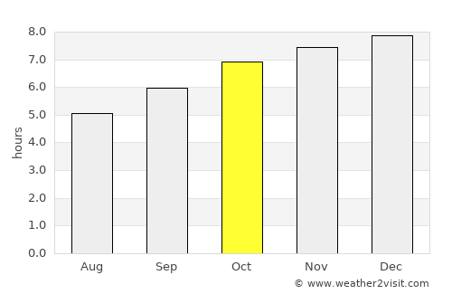 Wiang Chiang Rung average rain in October
