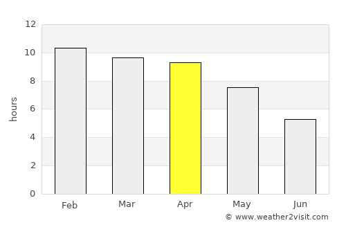 Wiang Haeng average rain in April