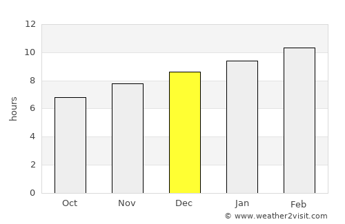 Wiang Haeng average rain in December