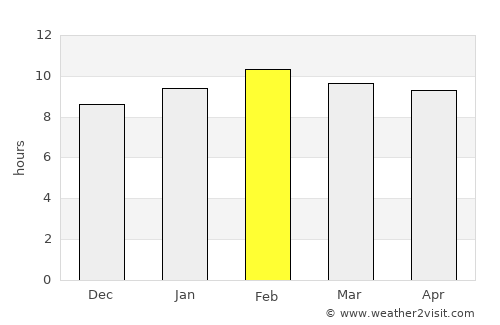 Wiang Haeng average rain in February