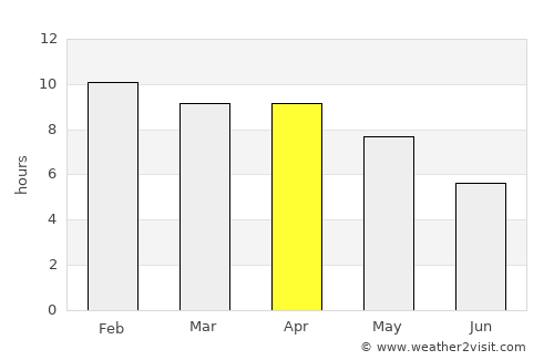 Wiang Pa Pao average rain in April