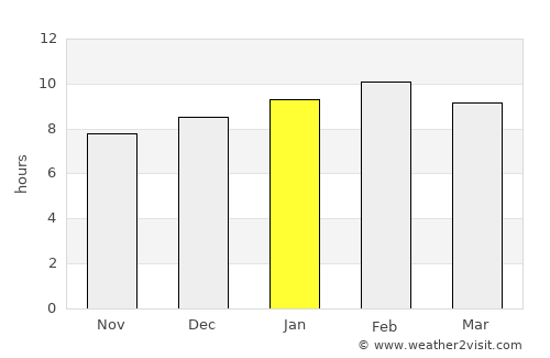 Wiang Pa Pao average rain in January