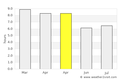 Wiang Sa average rain in April