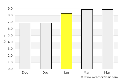 Wiang Sa average rain in January