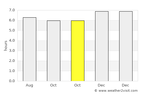 Wiang Sa average rain in October