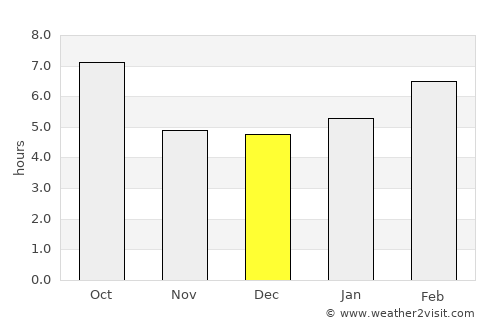 Wibaux average rain in December
