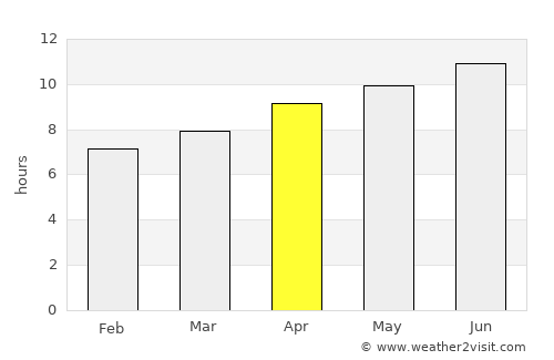 Wichita average rain in April