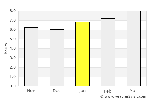 Wichita average rain in January